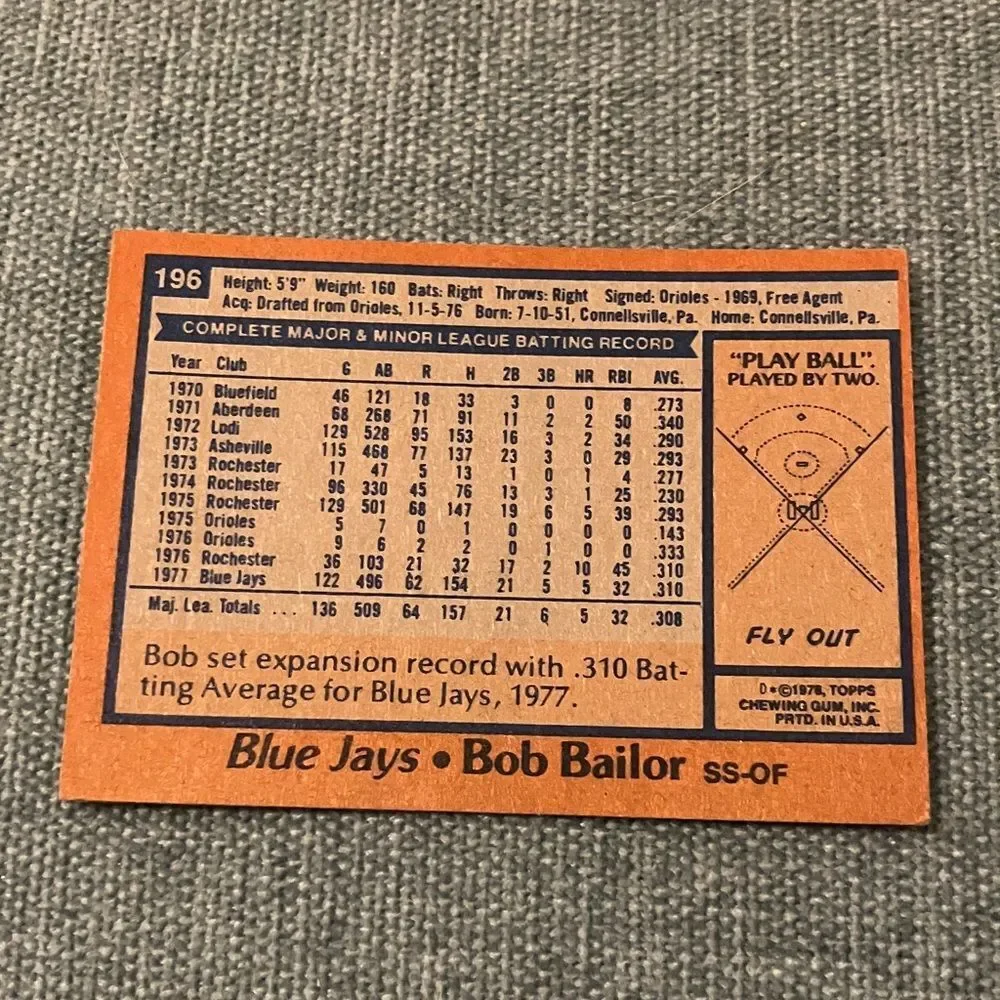 1978 Topps Toronto Blue Jays Baseball Card Trading Card